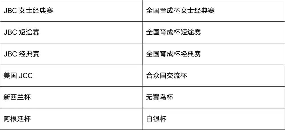 《闪耀！优俊少女》国服归来！沉寂1年半，这匹黑马真做到了「起死回生」_《闪耀！优俊少女》国服归来！沉寂1年半，这匹黑马真做到了「起死回生」_