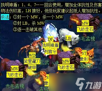 梦幻后羿陵墓下完成度攻略__梦幻西游后裔陵墓上部