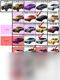 _和平精英中的载具一共有多少种_和平精英载具大全20个车