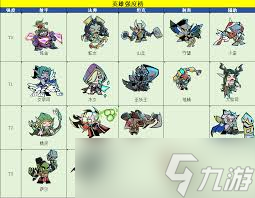 强势英雄坠落守望者怎么获得_坠落英雄最肉出装_