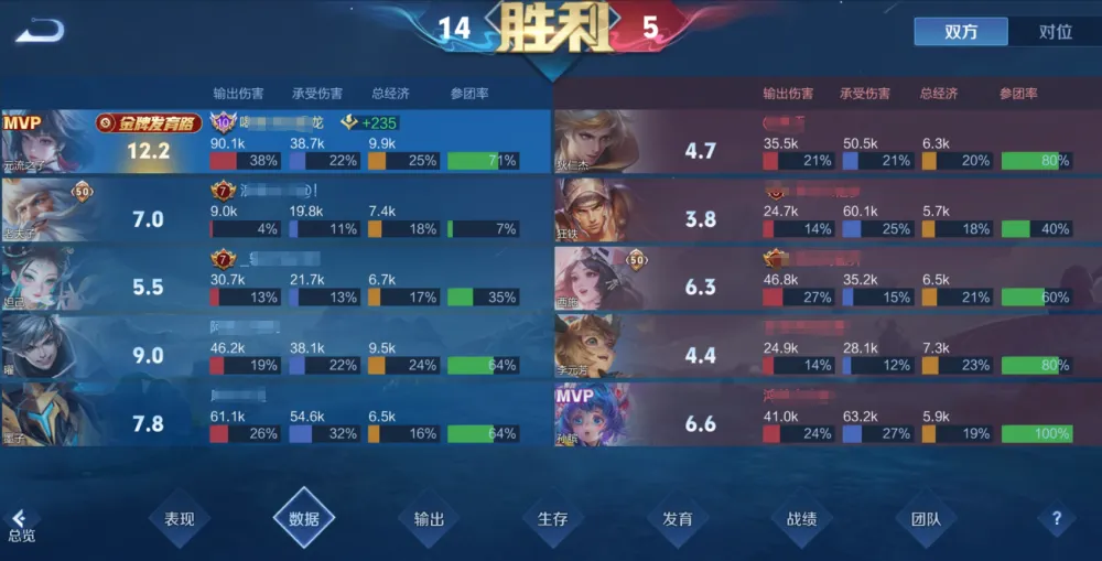射手黄忠怎么出装最新__黄忠射手排行