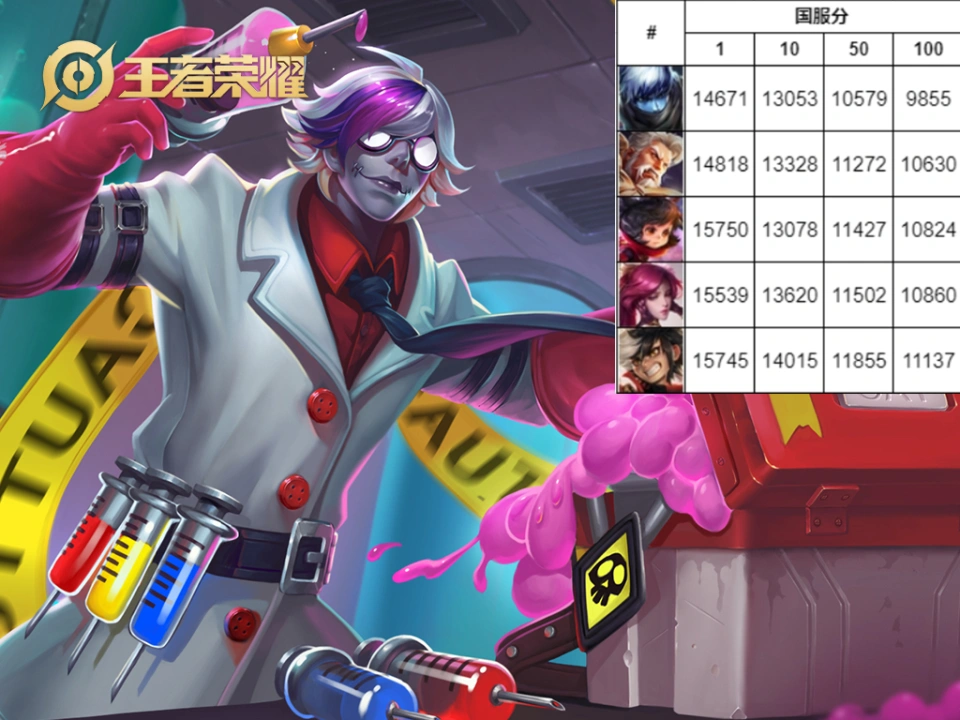射手黄忠怎么出装最新__黄忠射手排行