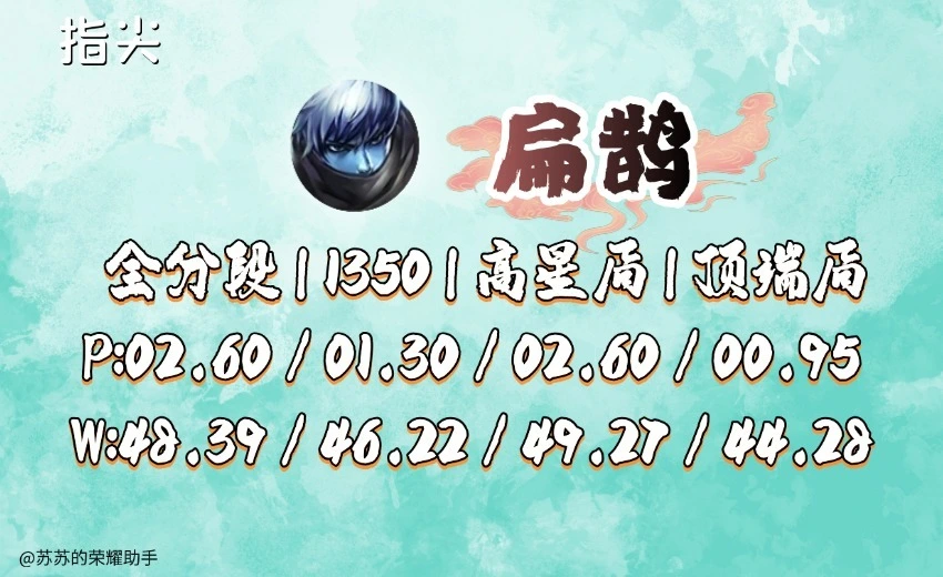 _黄忠射手排行_射手黄忠怎么出装最新