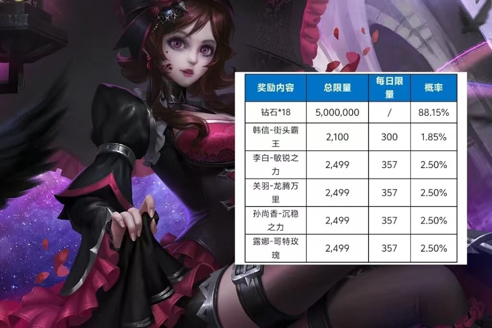 登录峡谷抽热门皮肤？简单规则背后，这些皮肤抽取概率大揭秘