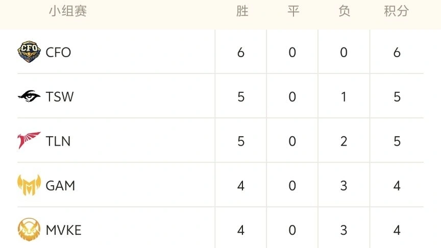 cba季后赛几场晋级_nba2019季后赛晋级表_