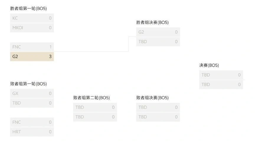 _cba季后赛几场晋级_nba2019季后赛晋级表