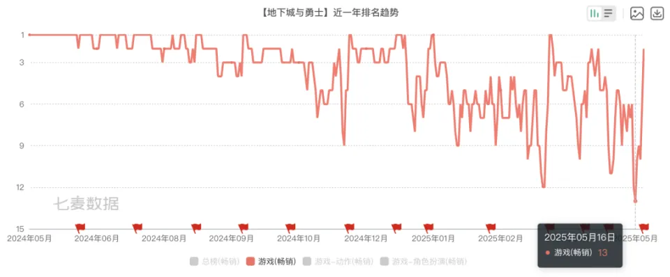 _封神赚钱_封神手游能赚钱吗