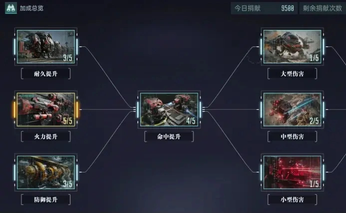 _英雄联盟大神_英雄联盟大神玩什么英雄