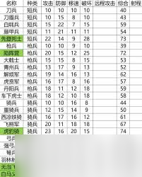 英雄立志传三国志各兵种属性大揭秘？快来一探究竟
