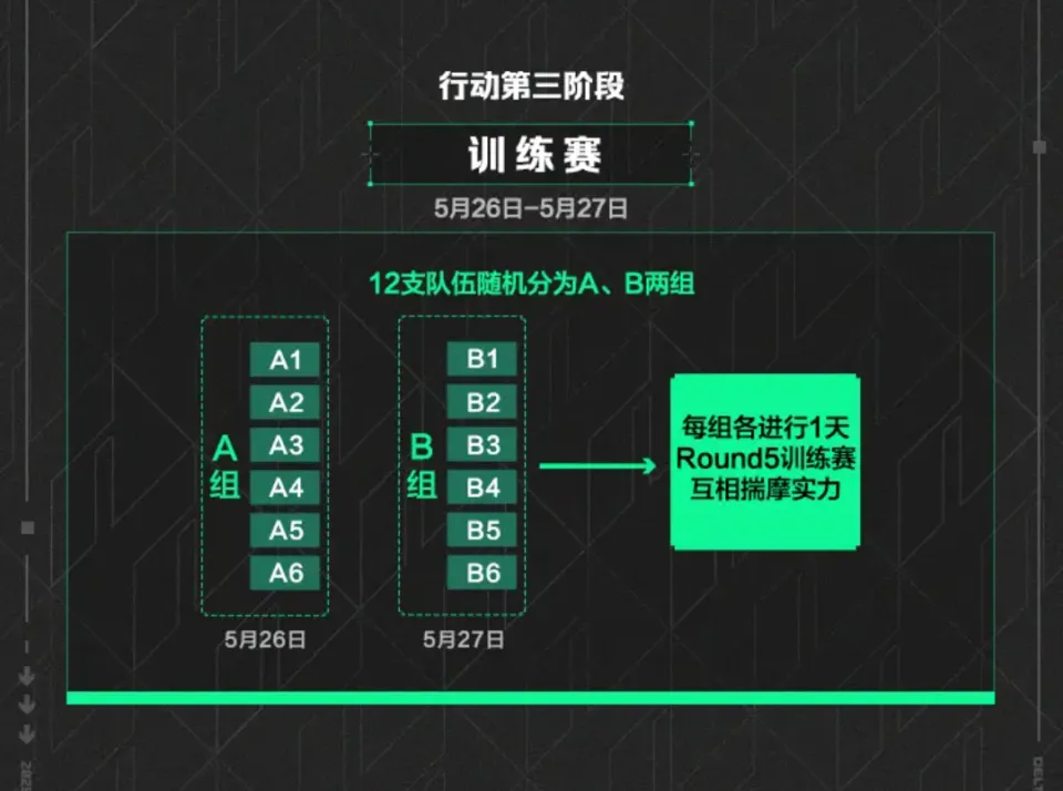 _抖音三角洲行动主播赛「大红行动」 强力来袭！_抖音三角洲行动主播赛「大红行动」 强力来袭！