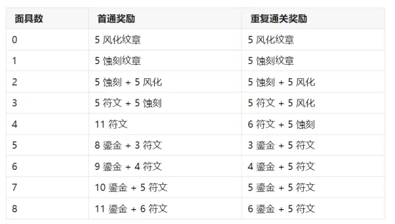 魔兽8.15治疗职业_7.35魔兽治疗职业_