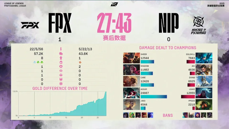 _硬币哥5杀_毒硬币比赛哭的视频