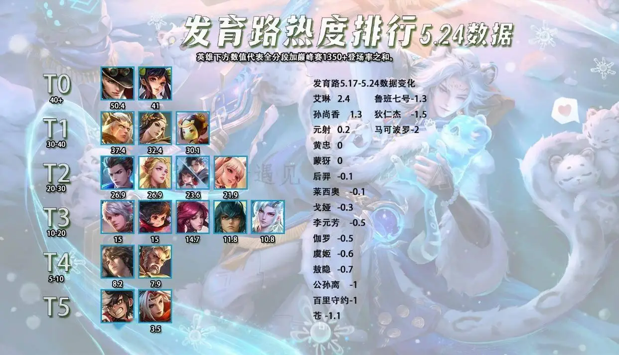 英雄强度榜_英雄排行榜_