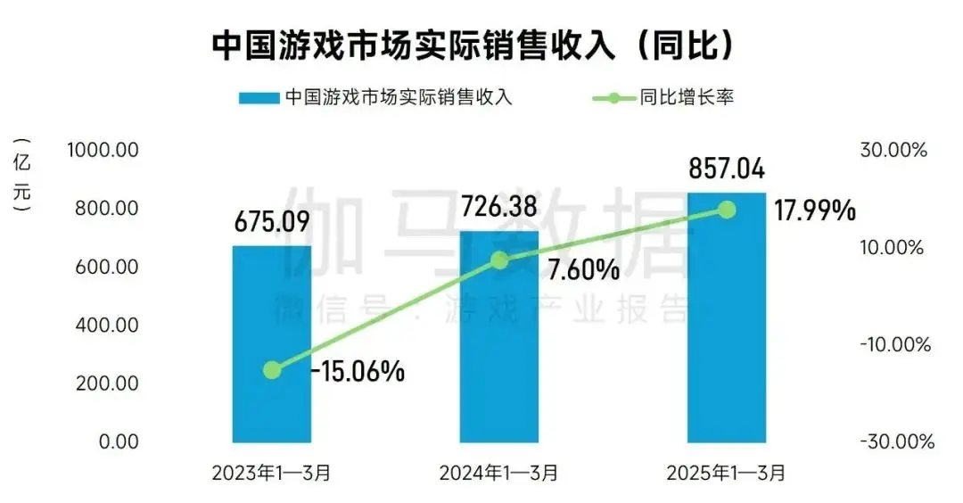 中国游戏全球化新品频发，鸣潮靠啥脱颖而出？质量竟成核心竞争力