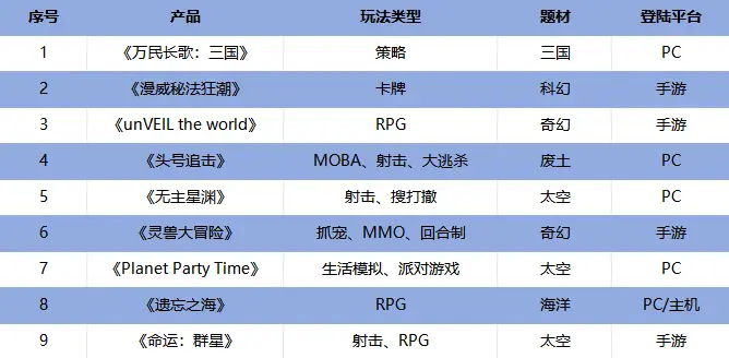 _广东新政扶持游戏，144款版号下发，网易发布9款新游｜陀螺周报_广东新政扶持游戏，144款版号下发，网易发布9款新游｜陀螺周报