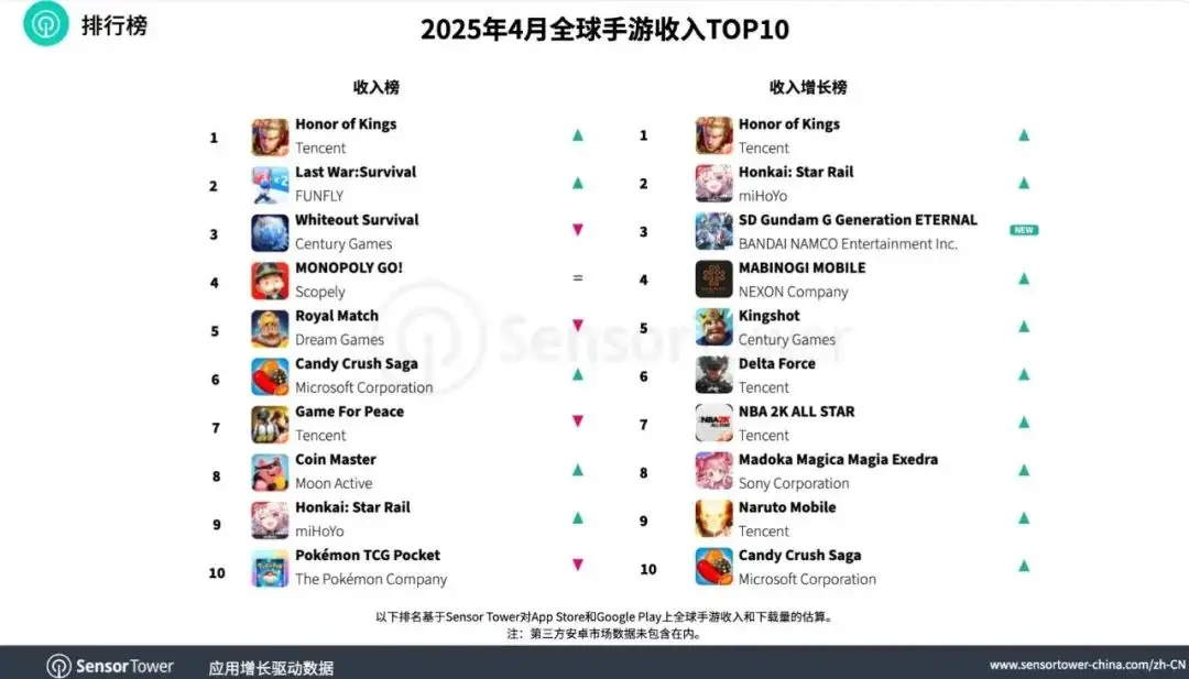 广东新政扶持游戏，144款版号下发，网易发布9款新游｜陀螺周报__广东新政扶持游戏，144款版号下发，网易发布9款新游｜陀螺周报