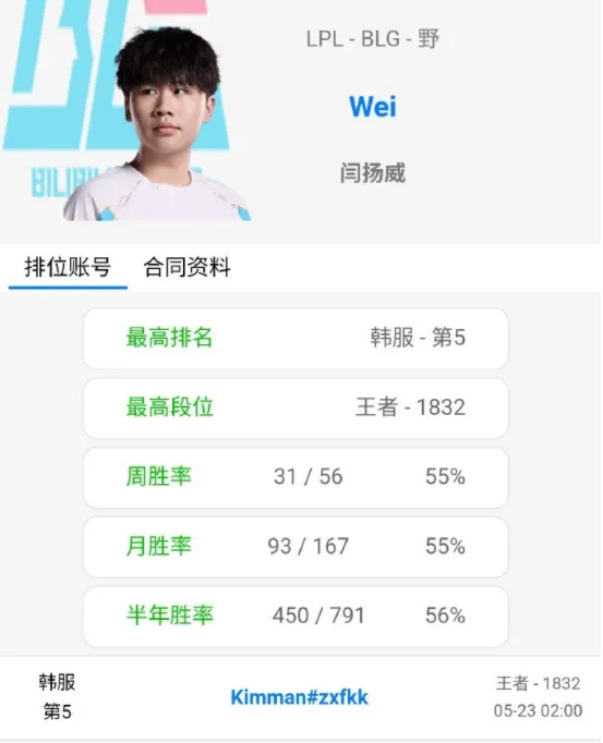 Wei被开除后努力证明自己，韩服已经冲进前5，只求新赛季有战队要他_Wei被开除后努力证明自己，韩服已经冲进前5，只求新赛季有战队要他_