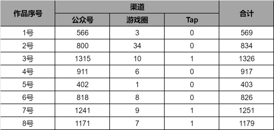 大蛇皮肤征集活动落幕！谁是冠军？奖励如何领取？速看