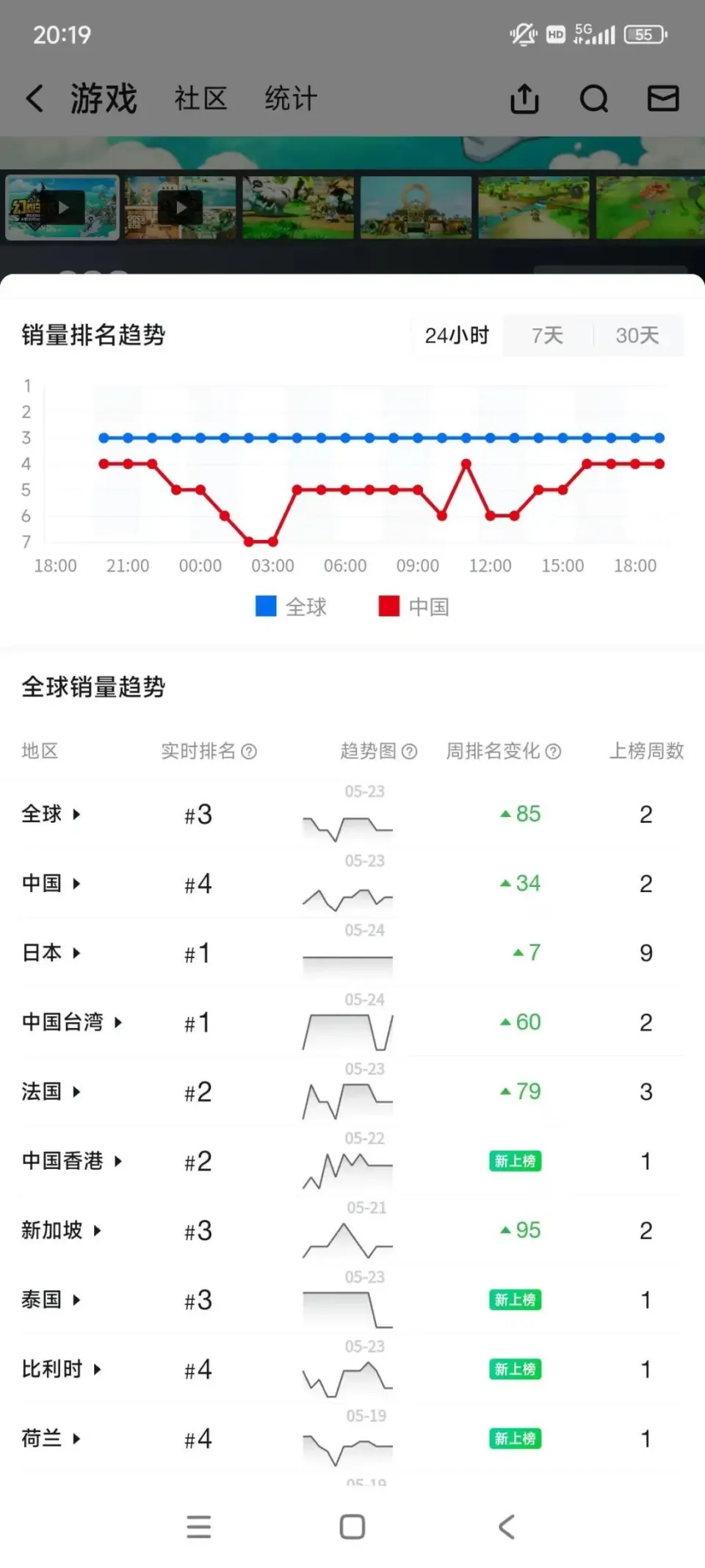 _2015年全球电动车销量_2016年全球电动车销量