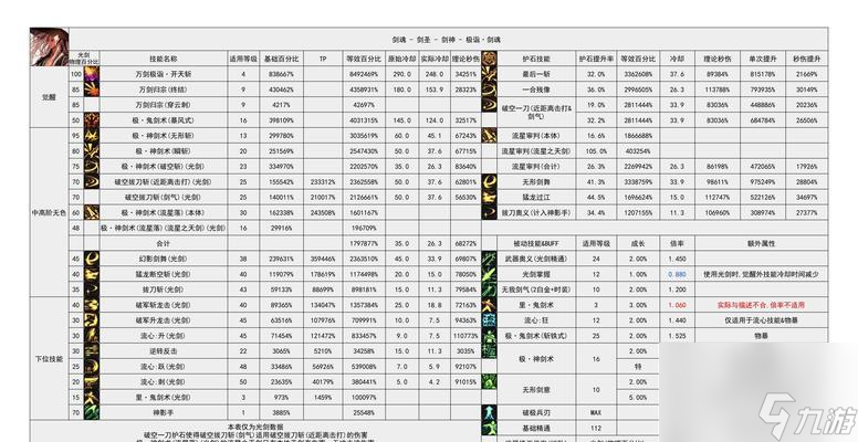 地下城剑魂的三级称号叫什么__dnf剑魂三级称号名字