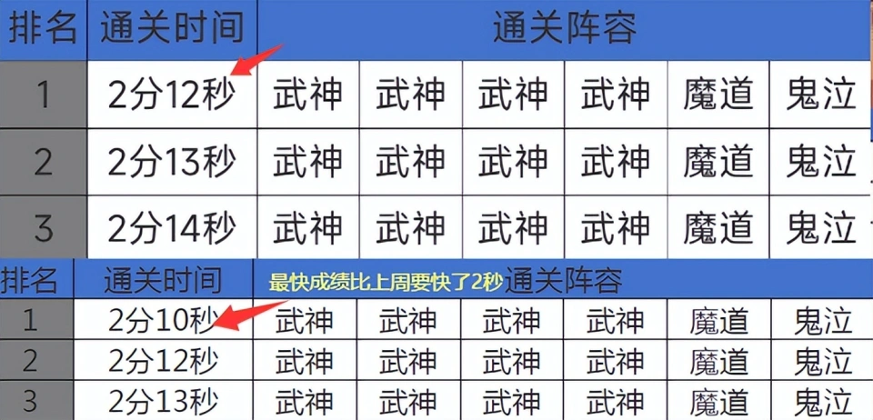 _梦幻诛仙手游职业排名_龙之谷手游职业强度排名