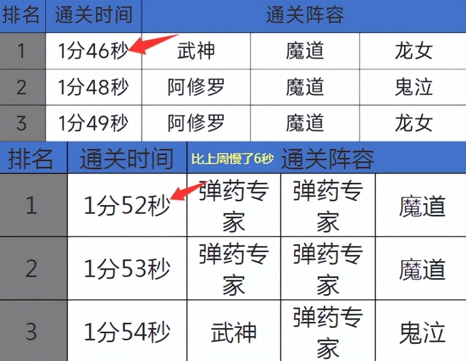 _梦幻诛仙手游职业排名_龙之谷手游职业强度排名
