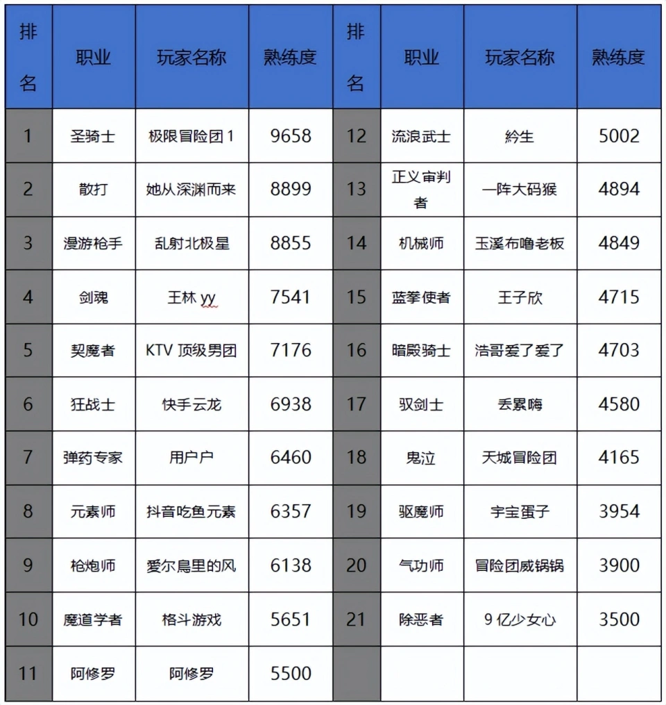 梦幻诛仙手游职业排名_龙之谷手游职业强度排名_