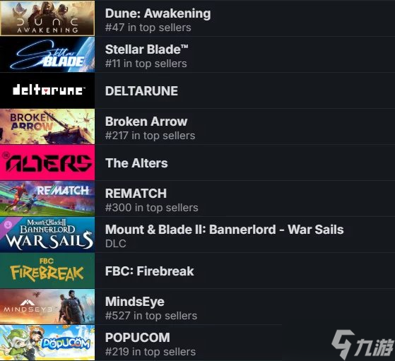 Steam六月玩家最待游戏榜首为《沙丘 觉醒》_Steam六月玩家最待游戏榜首为《沙丘 觉醒》_