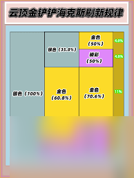金铲铲之战s14最弱海克斯是啥？随机小小英雄上榜？