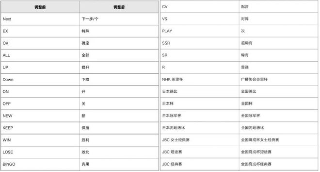 _《闪耀！优俊少女》打赢复活赛的背后，是近两年的坚守和不放弃_《闪耀！优俊少女》打赢复活赛的背后，是近两年的坚守和不放弃