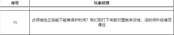 _冲榜黑暗中魅影_三国乱世攻城榜奖励表