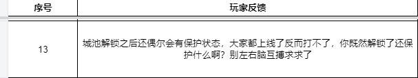 冲榜黑暗中魅影__三国乱世攻城榜奖励表