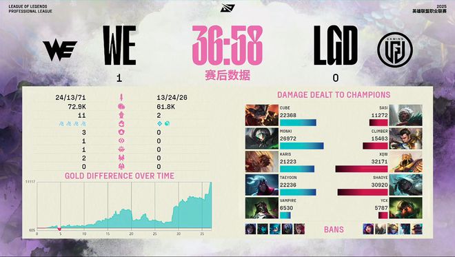 _老水鬼，没用了！WE四局战胜LGD，杀进季后赛！_老水鬼，没用了！WE四局战胜LGD，杀进季后赛！