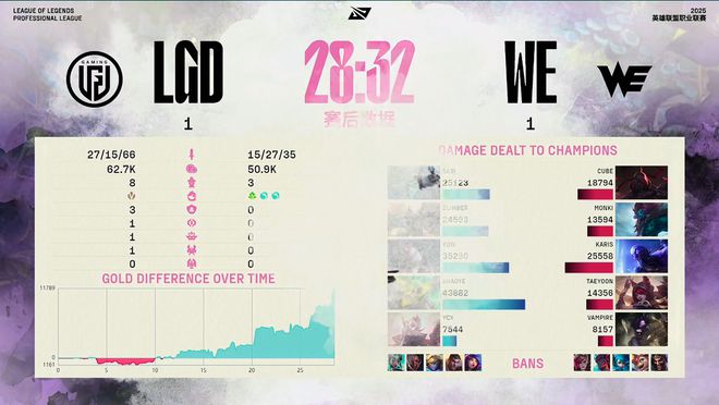老水鬼，没用了！WE四局战胜LGD，杀进季后赛！_老水鬼，没用了！WE四局战胜LGD，杀进季后赛！_
