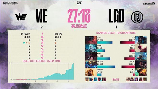 老水鬼，没用了！WE四局战胜LGD，杀进季后赛！_老水鬼，没用了！WE四局战胜LGD，杀进季后赛！_