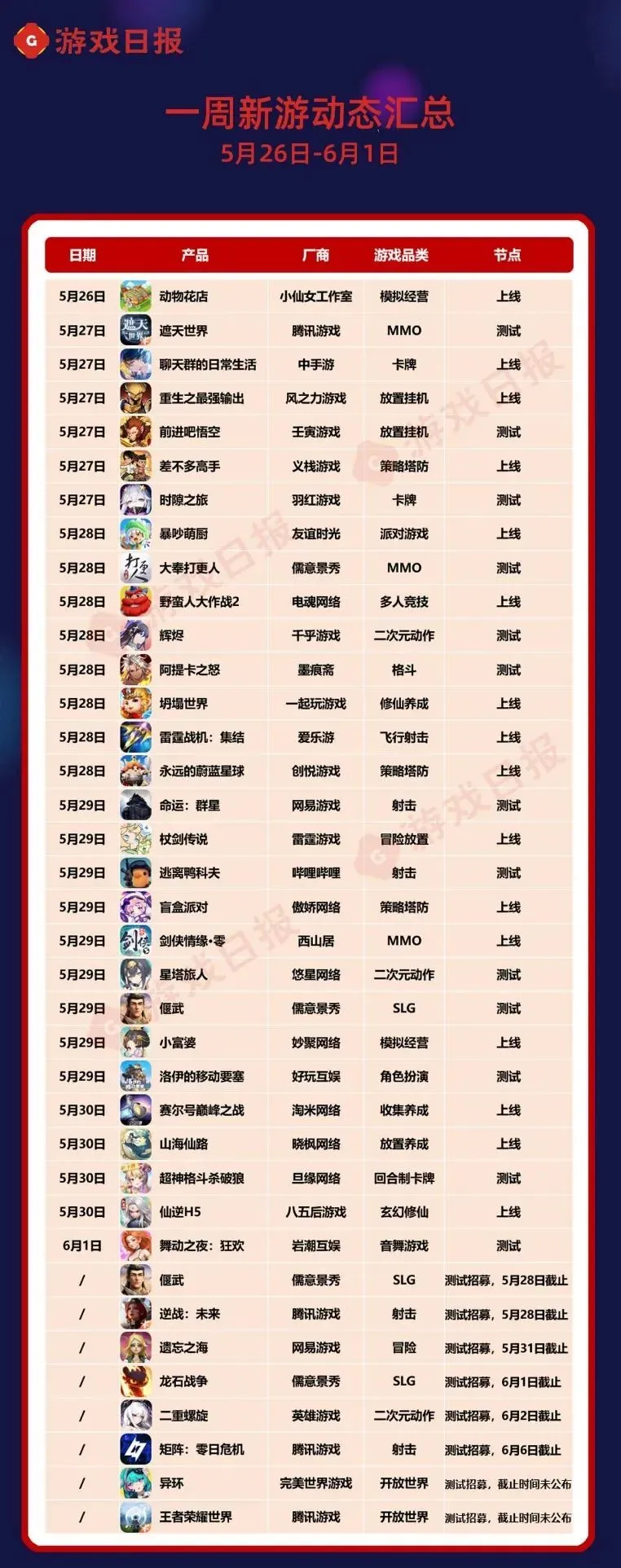 36款新游在本周扎堆亮相，这家大厂在SLG赛道继续加码__36款新游在本周扎堆亮相，这家大厂在SLG赛道继续加码
