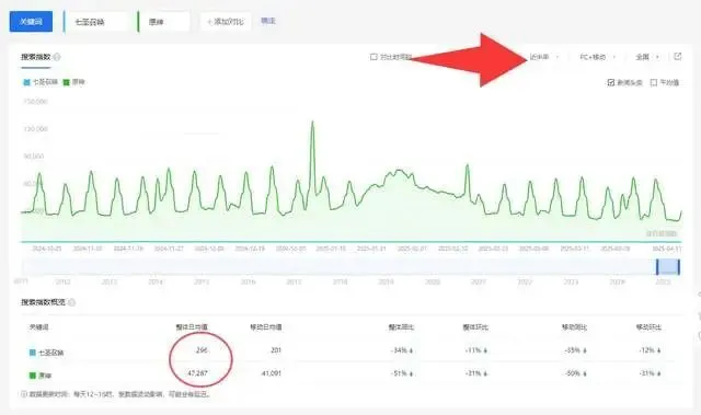 原神七圣召唤热度暴跌！是何原因？玩家为何不玩了？