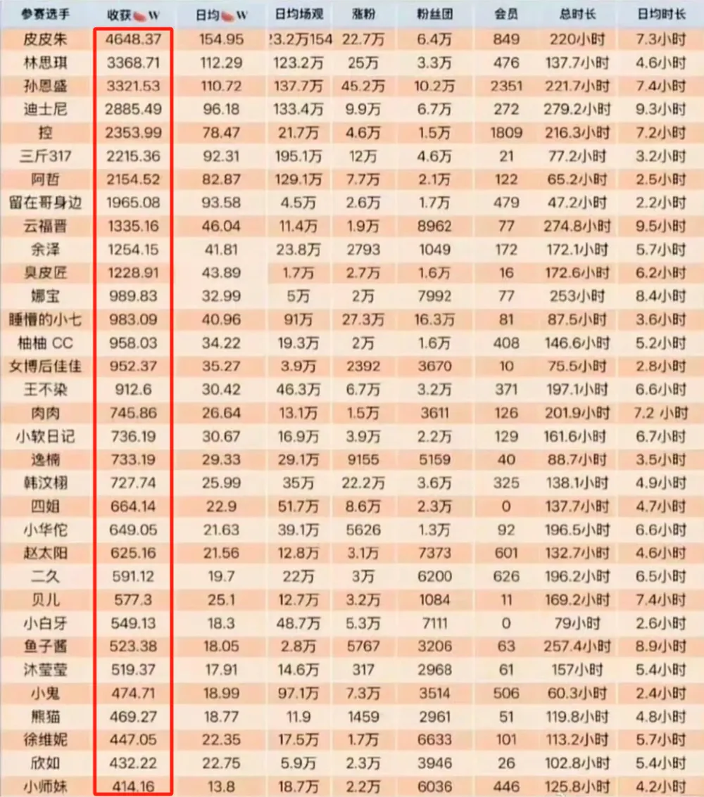 演刺痛的主播_刺痛hurt直播间_