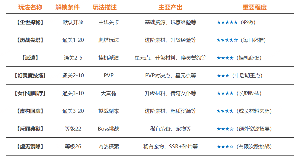时空间隙加点__流放之路新手开荒bd