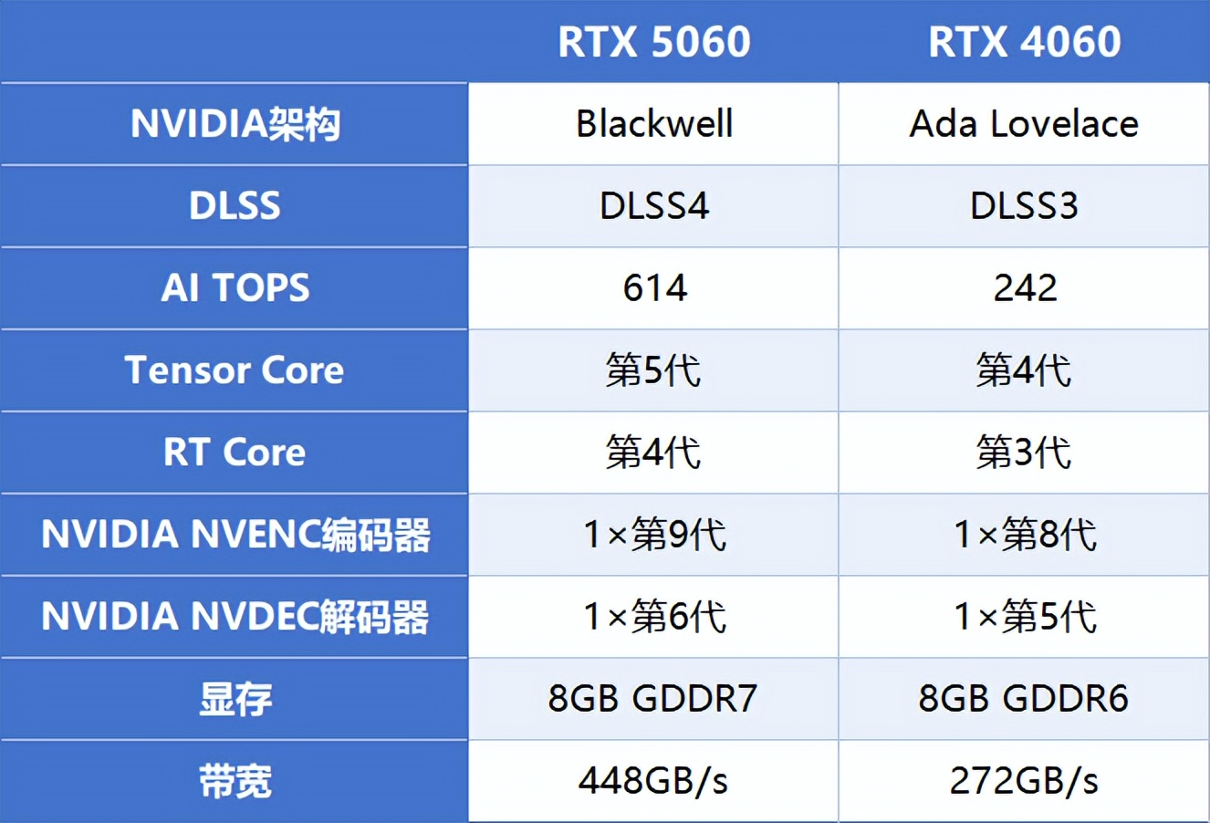 索泰gtx650网吧版评测__索泰gtx970霹雳版评测