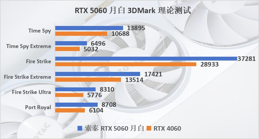 _索泰gtx650网吧版评测_索泰gtx970霹雳版评测