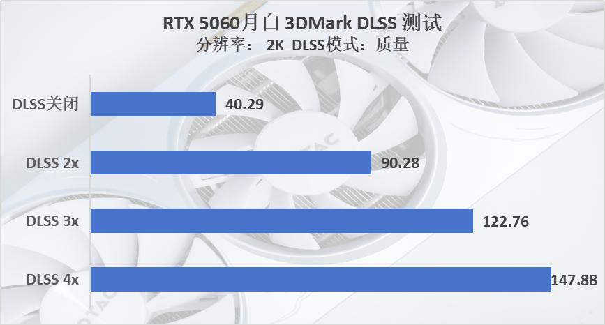 _索泰gtx970霹雳版评测_索泰gtx650网吧版评测