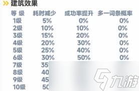 _曙光图文攻略_洛克王国培育宠物蛋攻略
