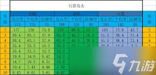 想不想修真？防御计算玩法攻略大揭秘！关乎通关副本
