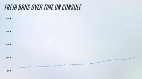 _OW2英雄禁用率：黑影最高可达93%！或影响平衡调整_OW2英雄禁用率：黑影最高可达93%！或影响平衡调整