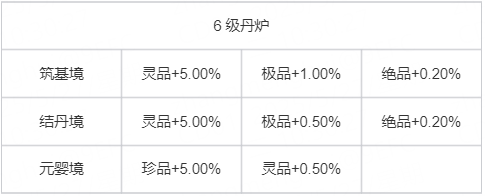 小白之家新手刷机必看_洞府等级有什么用_