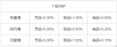 洞府等级有什么用__小白之家新手刷机必看