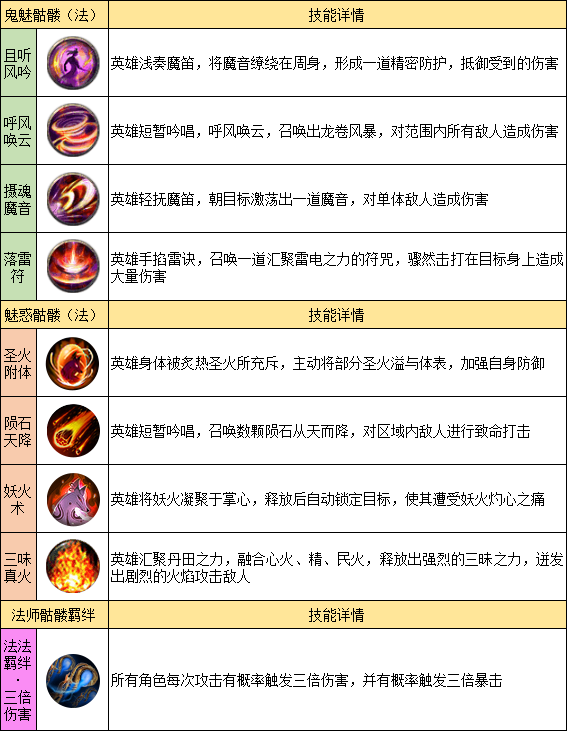 《龙迹之城》六大骷髅解析！谁是你的本命英雄？__《龙迹之城》六大骷髅解析！谁是你的本命英雄？