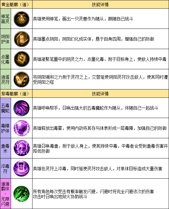_《龙迹之城》六大骷髅解析！谁是你的本命英雄？_《龙迹之城》六大骷髅解析！谁是你的本命英雄？
