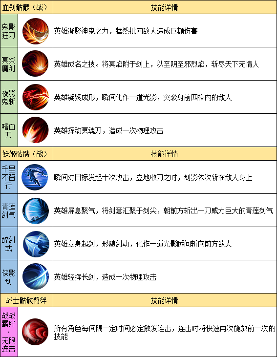 _《龙迹之城》六大骷髅解析！谁是你的本命英雄？_《龙迹之城》六大骷髅解析！谁是你的本命英雄？